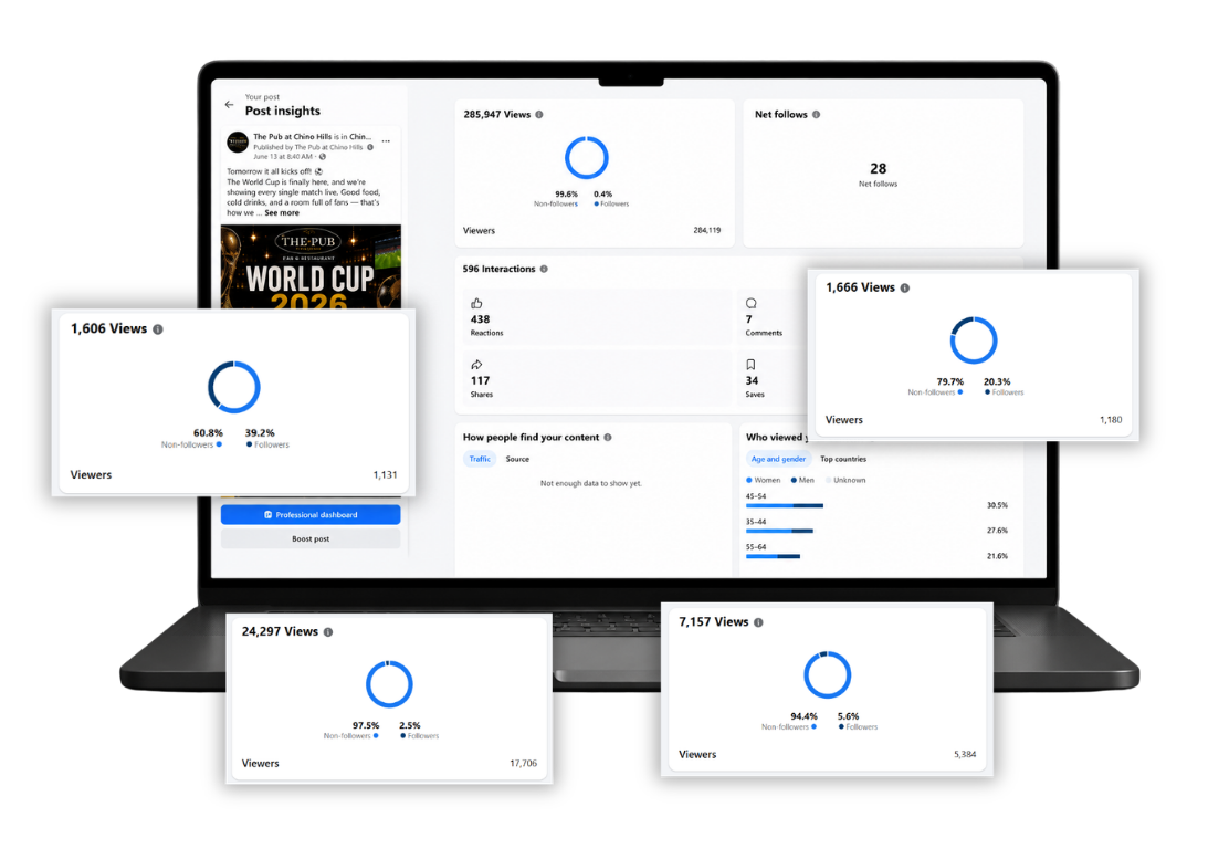 The Pub — post insights & reach