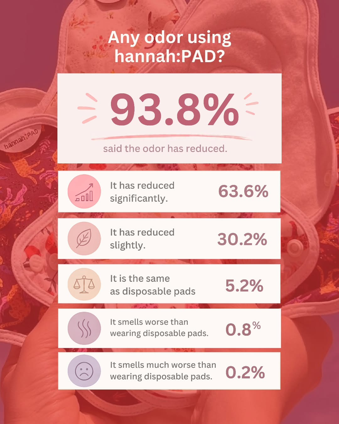 The Brand Hannah post